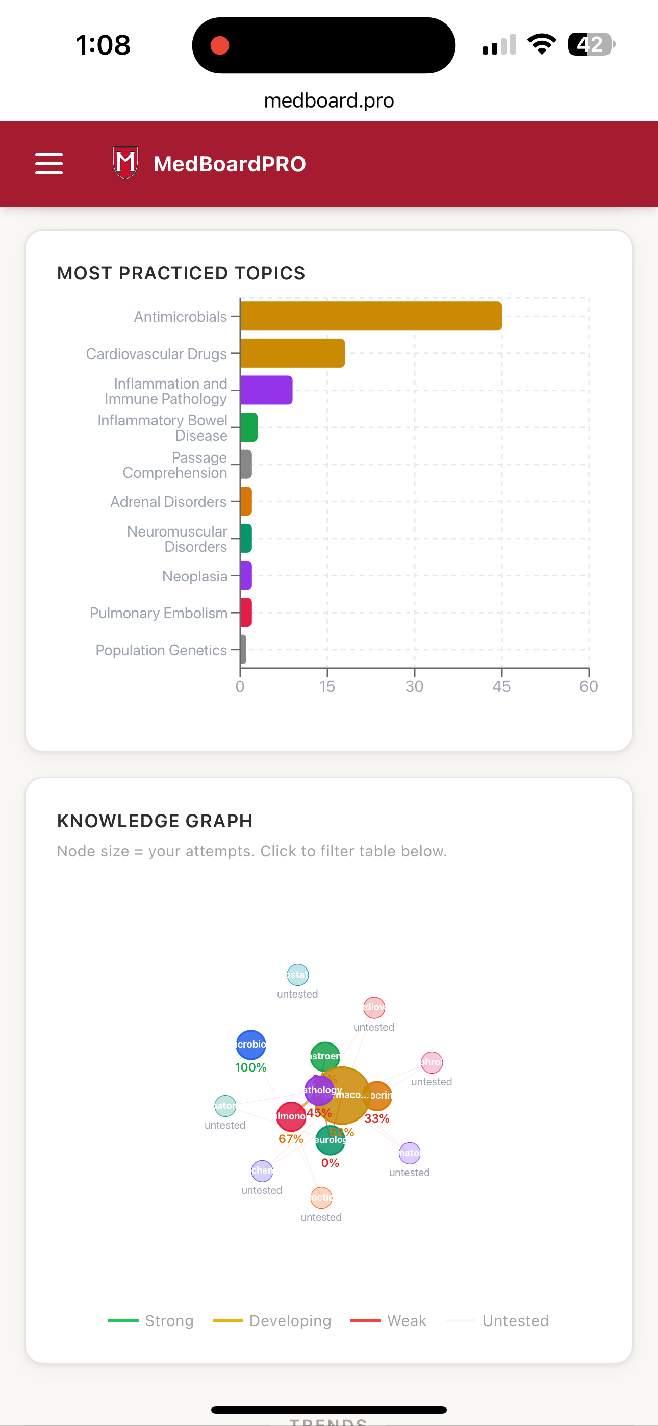Mastery Knowledge Graph MedBoardPRO — AI USMLE Question Bank, Flashcards, and Clinical ...